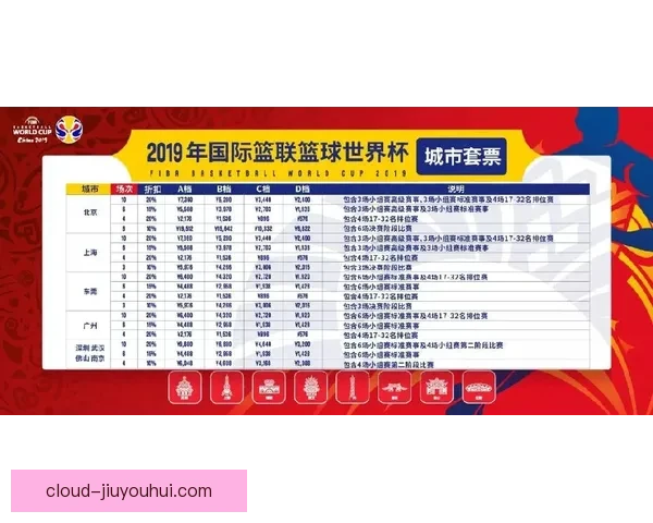 2026世界杯门票正式公布最低票价约百美元起